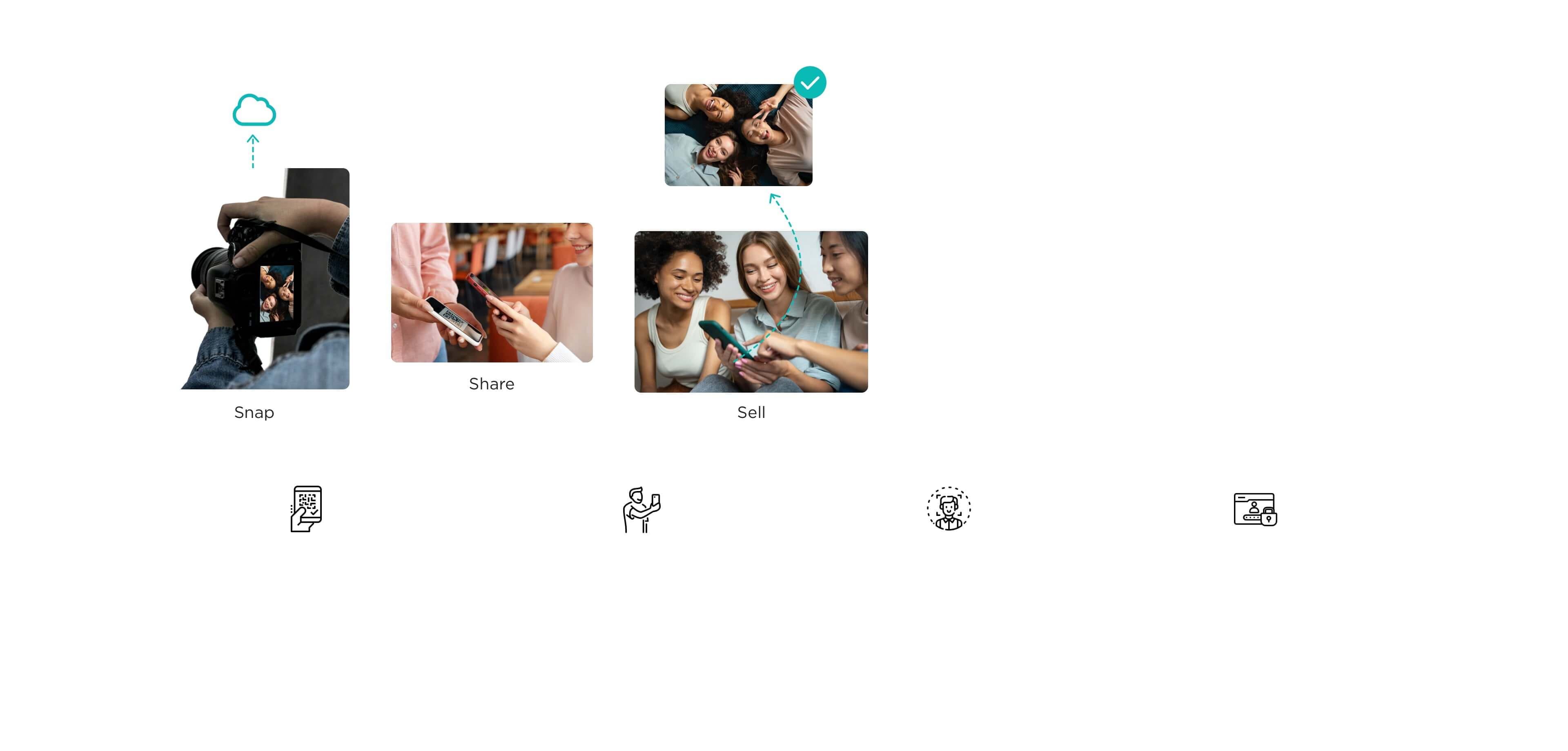 The workflow demonstrates the photographer's three-stage process using ZNO Instant: snap, share, sell.