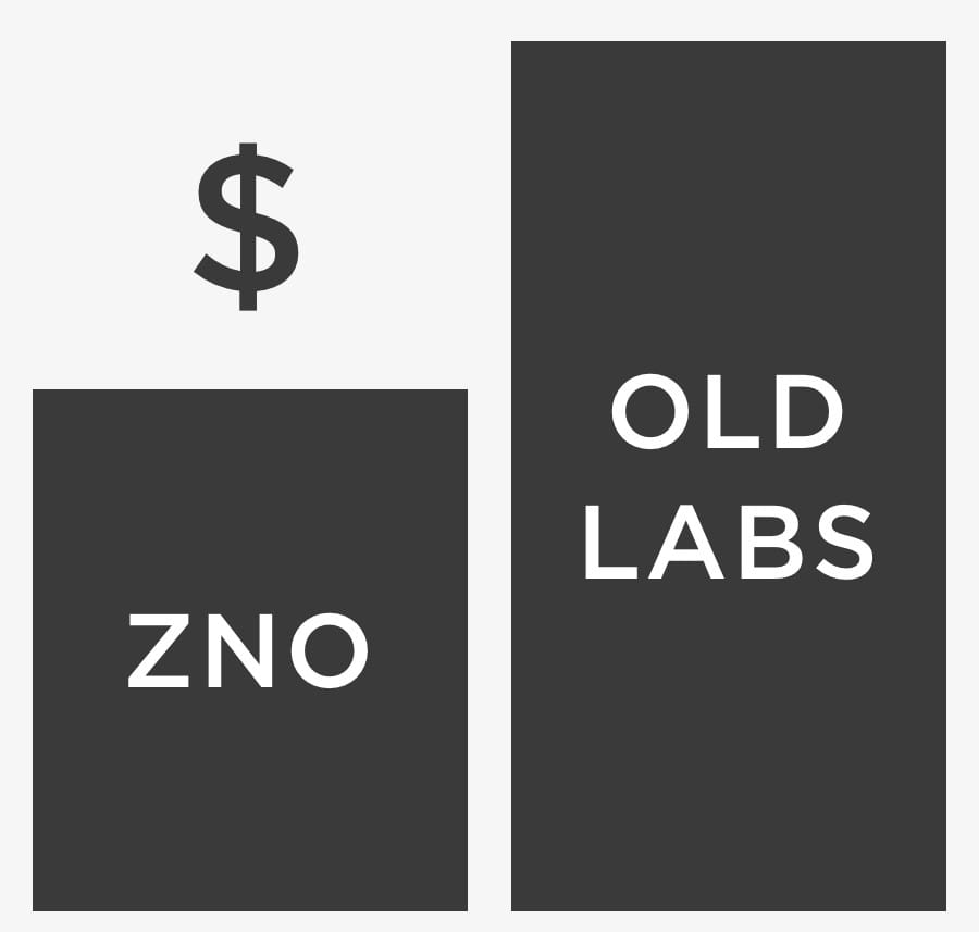 graphic showing a price comparison between zno and old labs