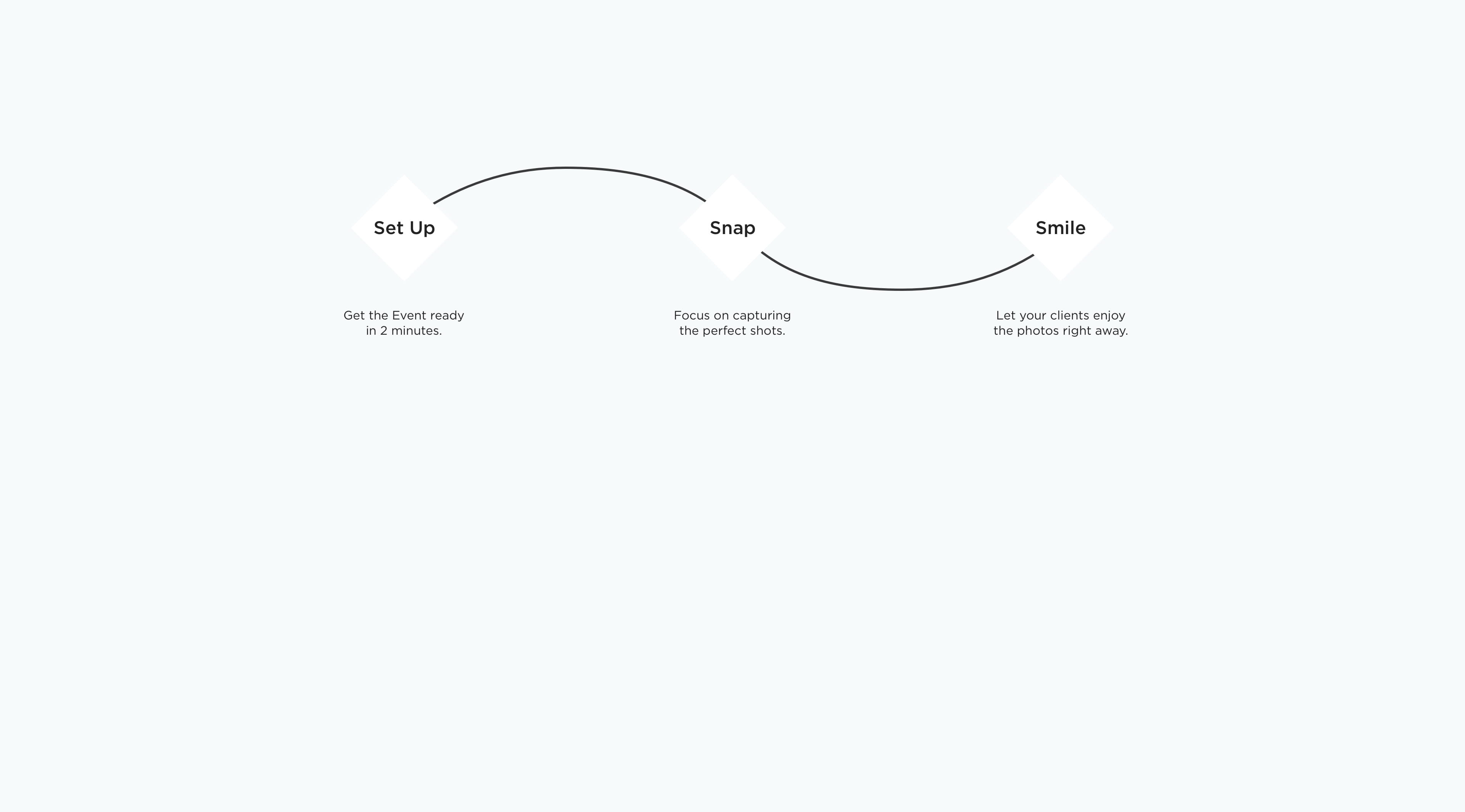 blocks with curvy lines showing three steps on how to use zno instant software